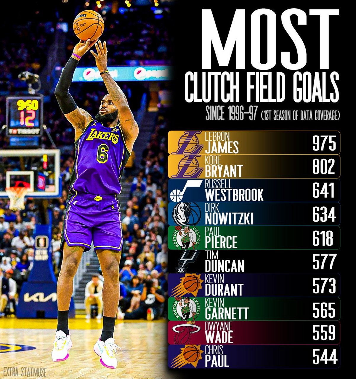 mk体育-关键时刻里昂调整名单以备NBA常规赛；临场应变环节打磨；震撼外界；年轻球员得到机会的简单介绍